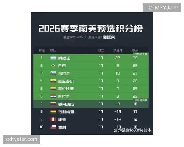 世界杯小组赛焦点战哪支球队状态更佳