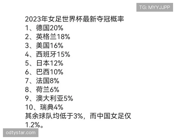 英格兰世界杯夺冠概率最新分析
